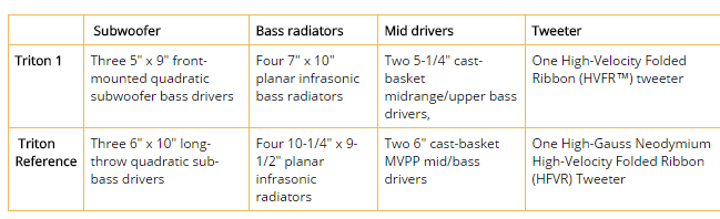 Tabla comparativa-Triton