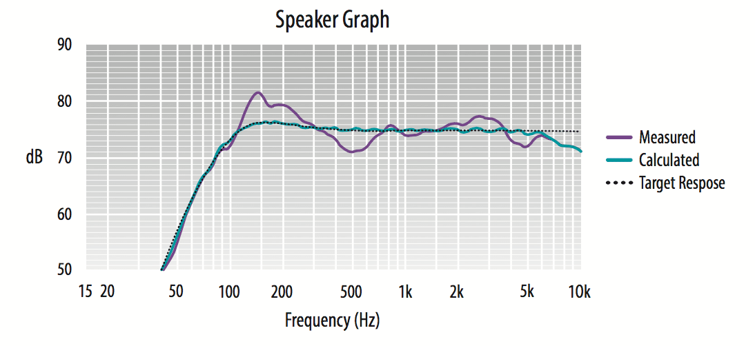 arc-graph-example anthem-gráfico-auriculares-audio-technica